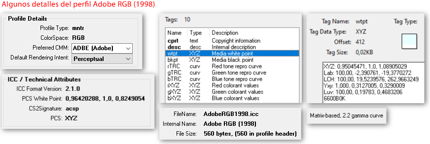 Algunos detalles del perfil Adobe RGB (1998).