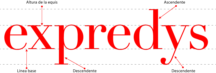 La línea base en tipografía.