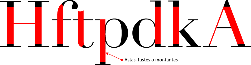 Las astas, fustes o montantes en tipografía.