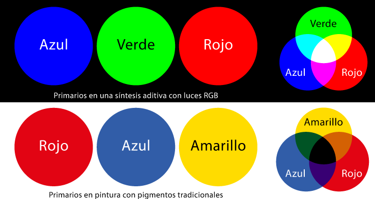 Los tonos primarios.