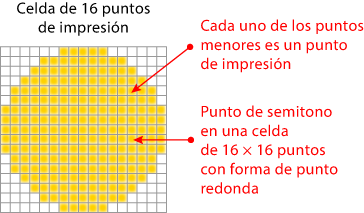 las celdas de impresión postscript.