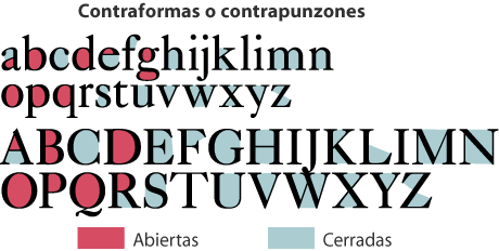 Las contraformas o punzones en tipografía.