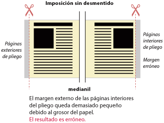 Para que los márgenes exteriores de las páginas sean iguales después de cortar, hay que 'deslizarlas' en la imposición, realizando un 'desmentido'. Si no, el resultado será erróneo.