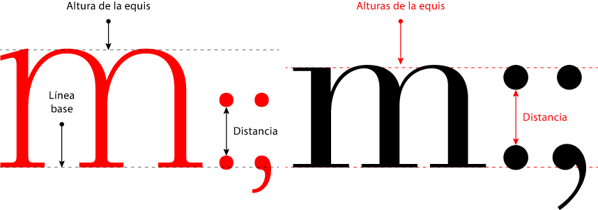 Aspecto típico de los dos puntos y el punto y coma.