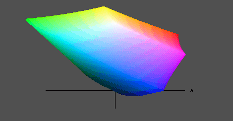 Un espacio de color en tres dimensiones. Es un volumen irregular. Las percepciones de color nunca forman un voumen igualado.