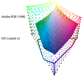 Todo lo que cae más allá de los límites de un perfil de color está fuera de gama.