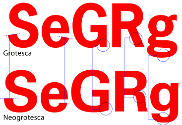 Las principales diferencias entre tipos grotescos y neogrotescos.