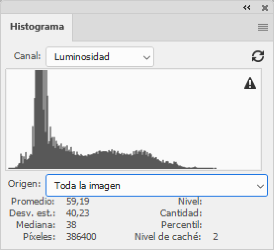 El histograma de la luminosidad de una imagen.