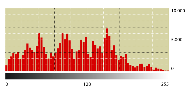 Compás  Glosario gráfico