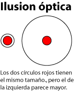 Una ilusión óptica relacionada con la valoración visual del tamaño aparente.
