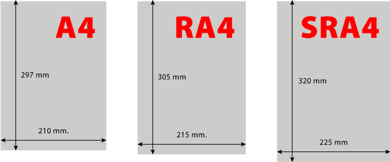 Los tamaños A de tres series ISO de papel.