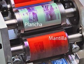 La plancha y la mantilla de una pequeña prensa de litografía offset.