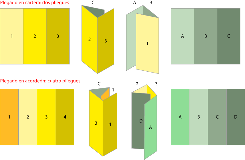 Esquema de folletos plegados en cartera.