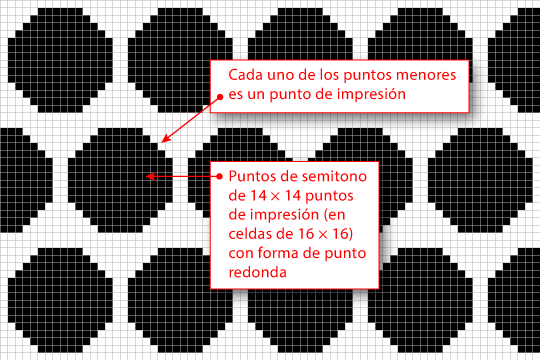 Los puntos de semitono y de impresión.