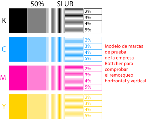 Marcas de prueba para comprobar el remosqueo.
