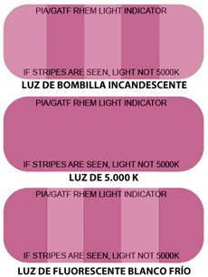 Indicador de luz normalizada GATF / RHEM.