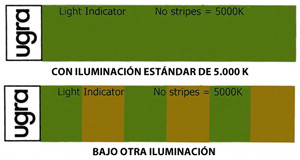 Indicador de luz normalizada GATF / RHEM.