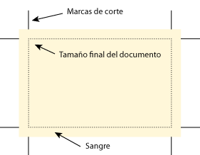 Un diagrama representando la sangre y las marcas de corte en imprenta.