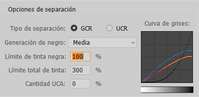 Las opciones de separación a CMYK en Adobe Photoshop.