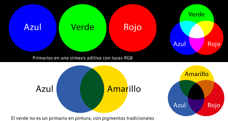 Tonos primarios y color verde.