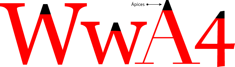 Ápices en tipografía.