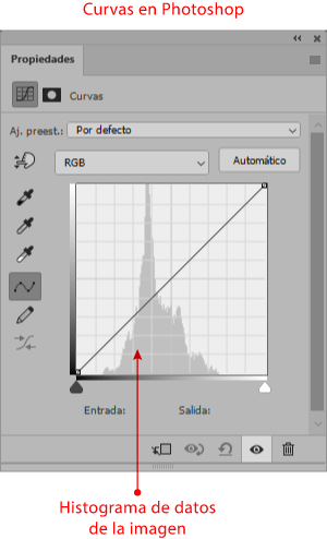 Curvas en Photoshop.