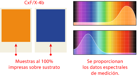 La medición de datos en CxF/X-4b.