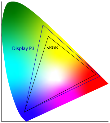 El perfil Display p3 frente a sRGB.