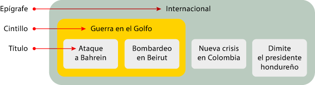 Epígrafes, cintillos y títulos