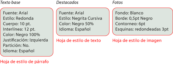 Las hojas de estilo se pueden aplicar a muchos tipos de elementos.