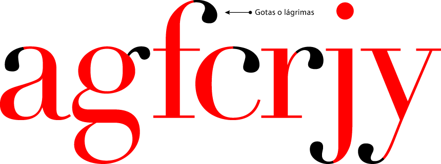 Lágrimas o gotas en tipografía.