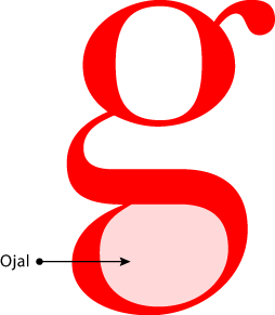 El ojal de una letra g minúscula.