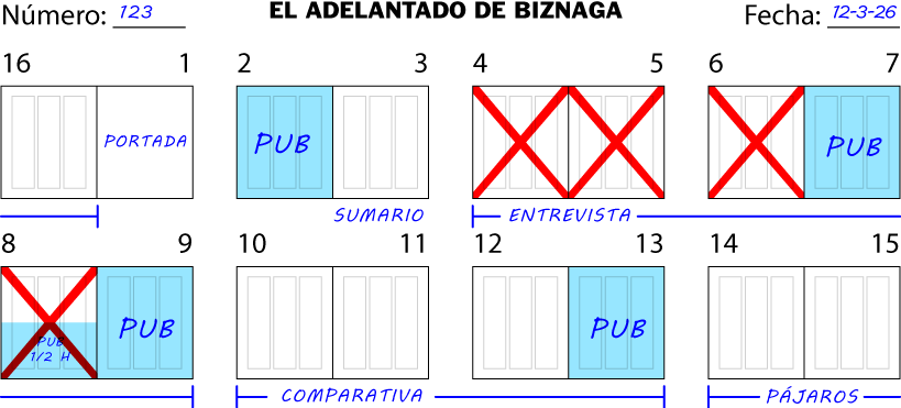 Un planillo con miniaturas de páginas.