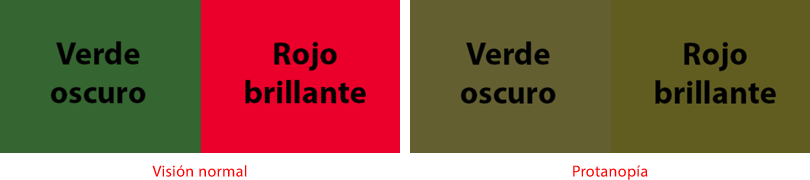 La percepción del verde y el rojo en protanopía.