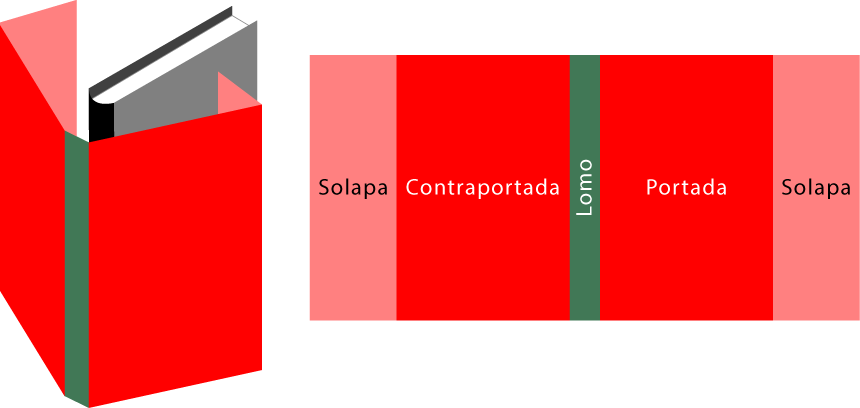 Esquema de la sobrecubierta de un libro.