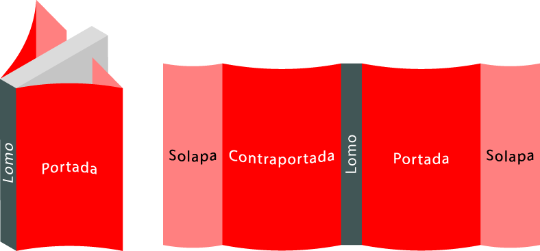 Diagrama de las solapas de un libro.