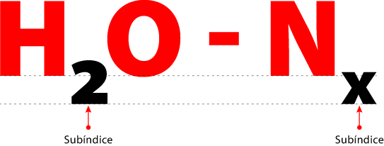 Dos ejemplos de subíndices en composición.